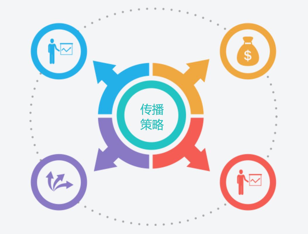 全方位營銷 以更新觀點與技術推廣服務驅動品牌增長